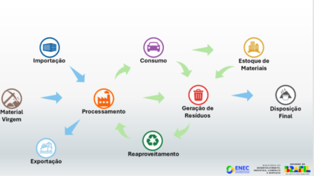 economia circular